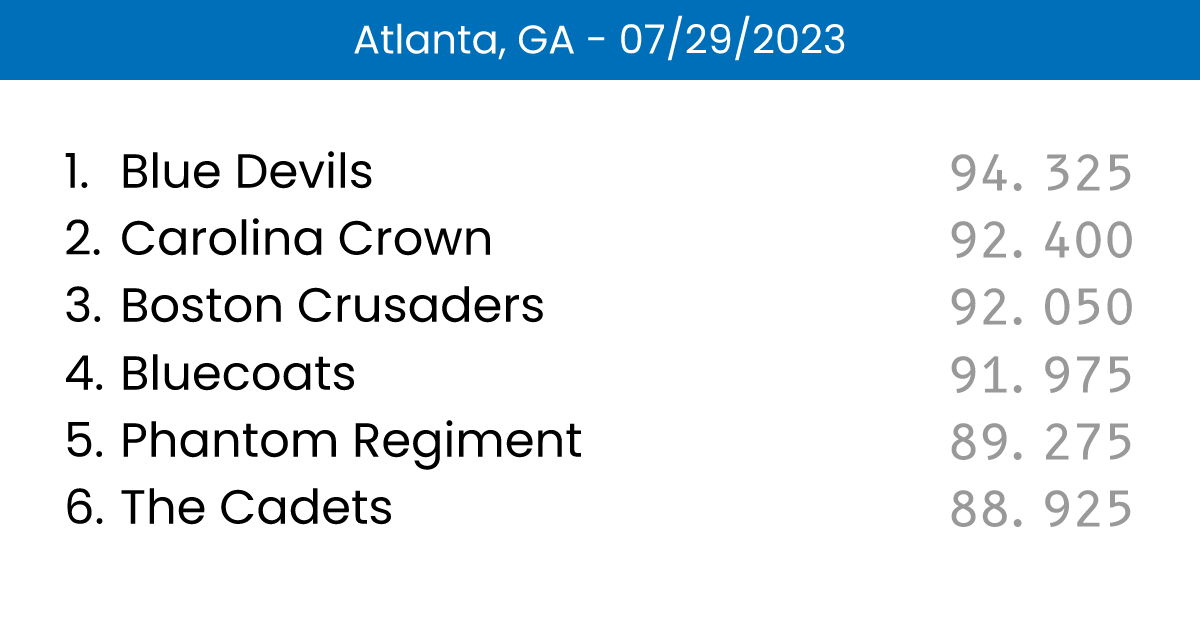 university of georgia sat scores 2023