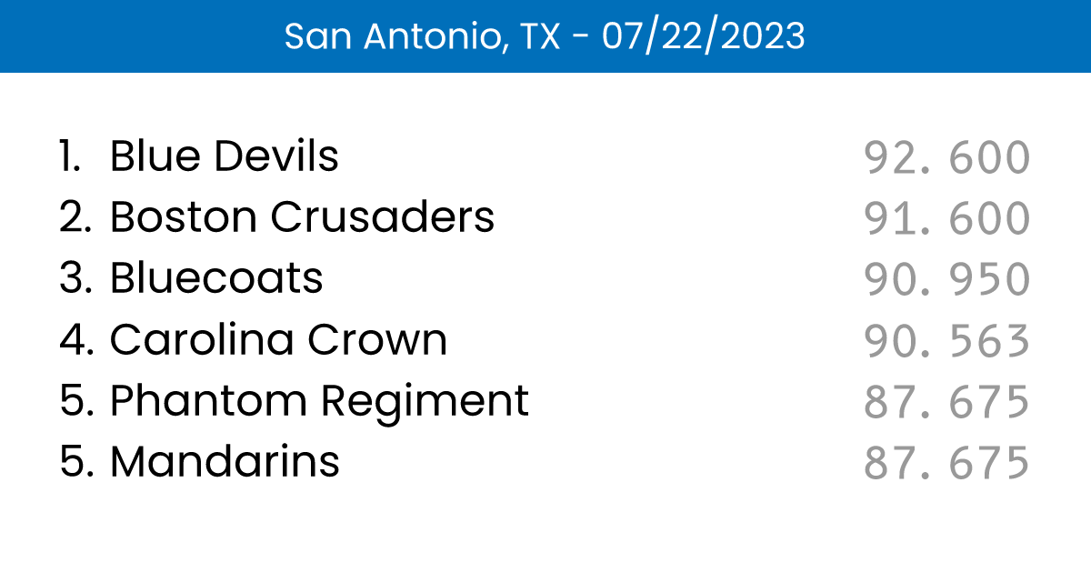 Scores San Antonio, TX 07/22/2023