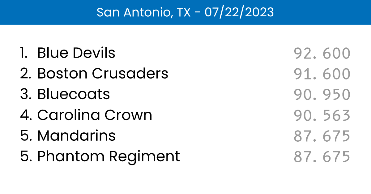 Scores San Antonio, TX 07/22/2023